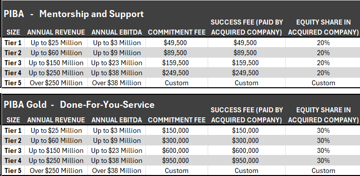 PIBA Pricing