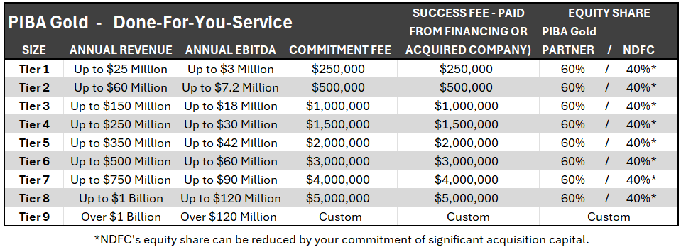 PIBA Gold Pricing 251103