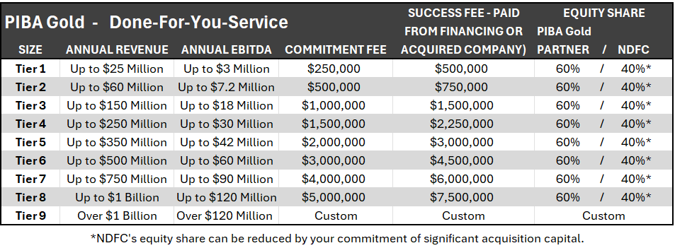 PBA Gold Pricing 251217